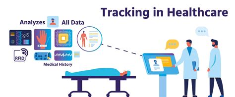 rfid reader healthcare|rfid applications in health care.